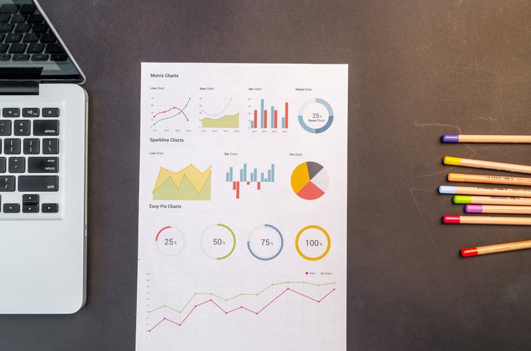 Lo bueno y lo malo: qué hacer con tus resultados de marketing
